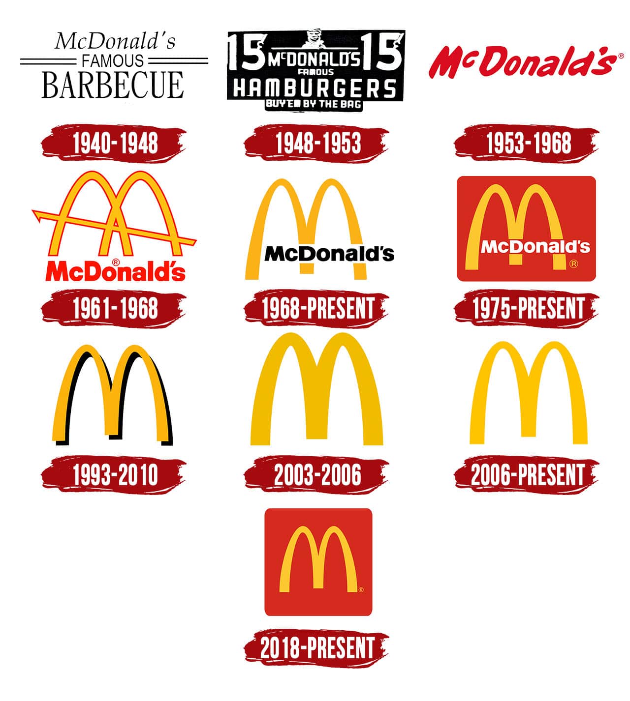 Top 99 Evolution Of Mcdonalds Logo Most Viewed And Downloaded Wikipedia
